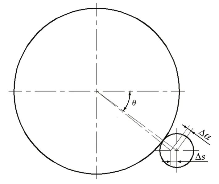 D8 СX݆bλʾ